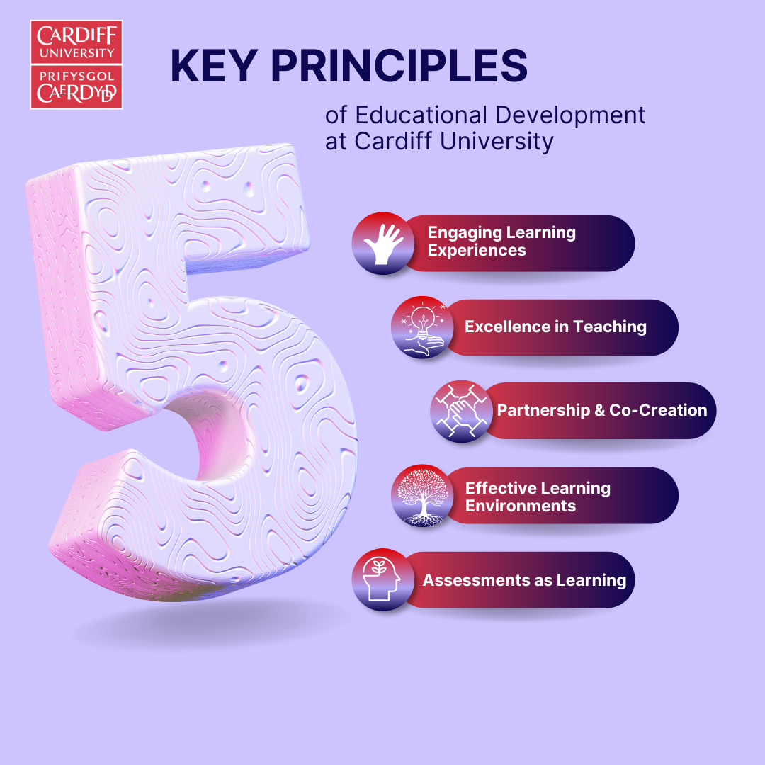 A Poster of 5 Key Principles of Educational Development at Cardiff University. A large purple number 5 is on the left. 1. Engaging Learning Experiences 2. Excellence in Teaching 3. Partnership & Co-Creation 4. Effective Learning Environments 5. Assessments as Learning