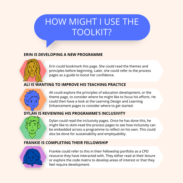 A series of cartoon faces in bright colours representing various ways of using the toolkit. The text reads as follows: HOW MIGHT I USE THE TOOLKIT? ERIN IS DEVELOPING A NEW PROGRAMME Erin could bookmark this page. She could read the themes and principles before beginning. Later, she could refer to the process pages as a guide to boost her confidence. ALI IS WANTING TO IMPROVE HIS TEACHING PRACTICE Ali could explore the principles of education development, or the theme page, to consider where he might like to focus his efforts. He could then have a look at the Learning Design and Learning Enhancement pages to consider where to get started. DYLAN IS REVIEWING HIS PROGRAMME'S INCLUSIVITY Dylan could read the inclusivity pages. Once he has done this, he might like to skim-read the process pages to see how inclusivity can be embedded across a programme to reflect on his own. This could also be done for sustainability and employability. FRANKIE IS COMPLETING THEIR FELLOWSHIP Frankie could refer to this in their Fellowship portfolio as a CPD resource they have interacted with. They either read at their leisure or explore the code matrix to develop areas of interest or that they feel require development.