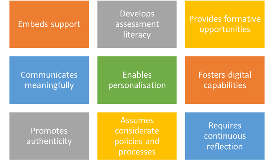 The QAA (2020) Inclusive Assessment Attributes are shown in coloured boxes as headlines as follows. Embeds support. Communicates meaningfully. Promotes authenticity. Develops assessment literacy. Enables personalisation. Assumes considerate policies and processes. Provides formative opportunities. Fosters digital capabilities. Requires continuous reflection.