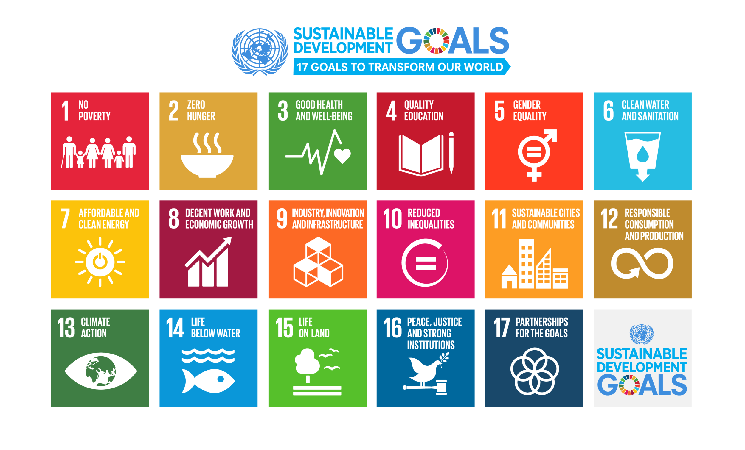 [Development Goals are shown as rainbow-coloured blocks in an infographic. 1) No poverty represented by a thriving family. 2) Zero hunger represented by a steaming bowl of food. 3) Good health and well-being represented by a pulse. 4) Quality Education represented by a book and pen. 5) Gender Equality represented by gender symbols 6)Clean water and sanitation represented by a glass of water. 7) Affordable and clean energy. represented by a sun with a power on logo in the centre. 8) Decent work and economic growth represented by a bar graph. 9) Industry, innovation & infrastructure represented by blocks. 10) Reduced inequalities represented by an equal sign and a spinning circle. 11) Sustainable cities and communities represented by a cityscape. 12) Responsible consumption and production represented by an infinity symbol 13) Climate action represented by an eye with the world as its pupil. 14) Life below water represented by a fish swimming under water. 15) Life on land represented by a tree with birds flying in the distance. 16) Peace, justice and strong institutions represented by a dove on a gavel with an olive branch in its mouth 17) Partnership for the goals represented by interlocking circles.]