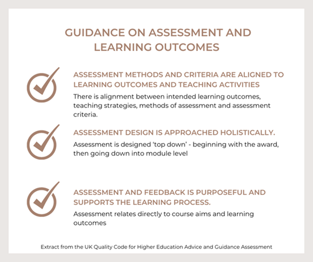 An infographic which is an extract from the UK Quality Code for Higher Education Advice and Guidance Assessment. Tick boxes appear next to the following titles, with supplementary detail beneath. Title 1: ASSESSMENT METHODS AND CRITERIA ARE ALIGNED TO LEARNING OUTCOMES AND TEACHING ACTIVITIES. More detail on Title 1: There is alignment between intended learning outcomes, teaching strategies, methods of assessment and assessment criteria. Title 2: ASSESSMENT DESIGN IS APPROACHED HOLISTICALLY. More detail on Title 2: Assessment is designed top down' - beginning with the award, then going down into module level. Title 3: ASSESSMENT AND FEEDBACK IS PURPOSEFUL AND SUPPORTS THE LEARNING PROCESS. More detail on Title 3: Assessment relates directly to course aims and learning outcomes.