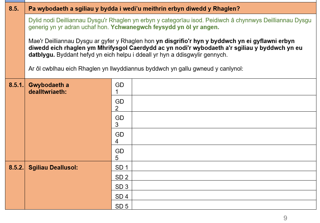 Llun o'r templed gwybodaeth am rhaglenni