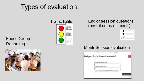 An image showing ideas for evaluation. Types of evaluation: Focus Group with an image of students sat around a table. Traffic lights with red, yellow and green prompter for reflection. End of session questions (post-it notes or menti) represented as two stars and a wish. Menti Session evaluation represented as a Menti screenshot asking 'Did you find this session useful?'