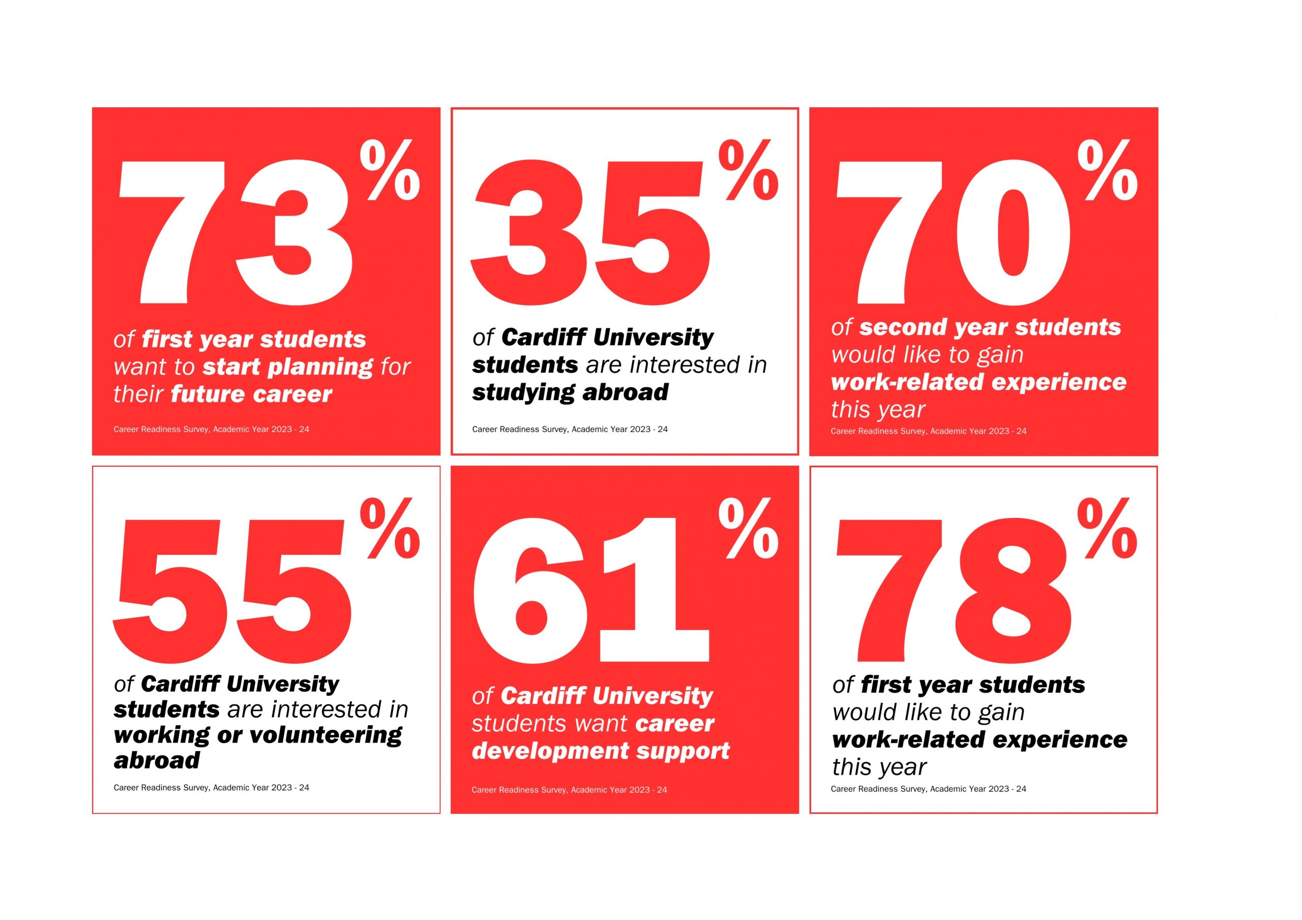 CU Employment survey 1