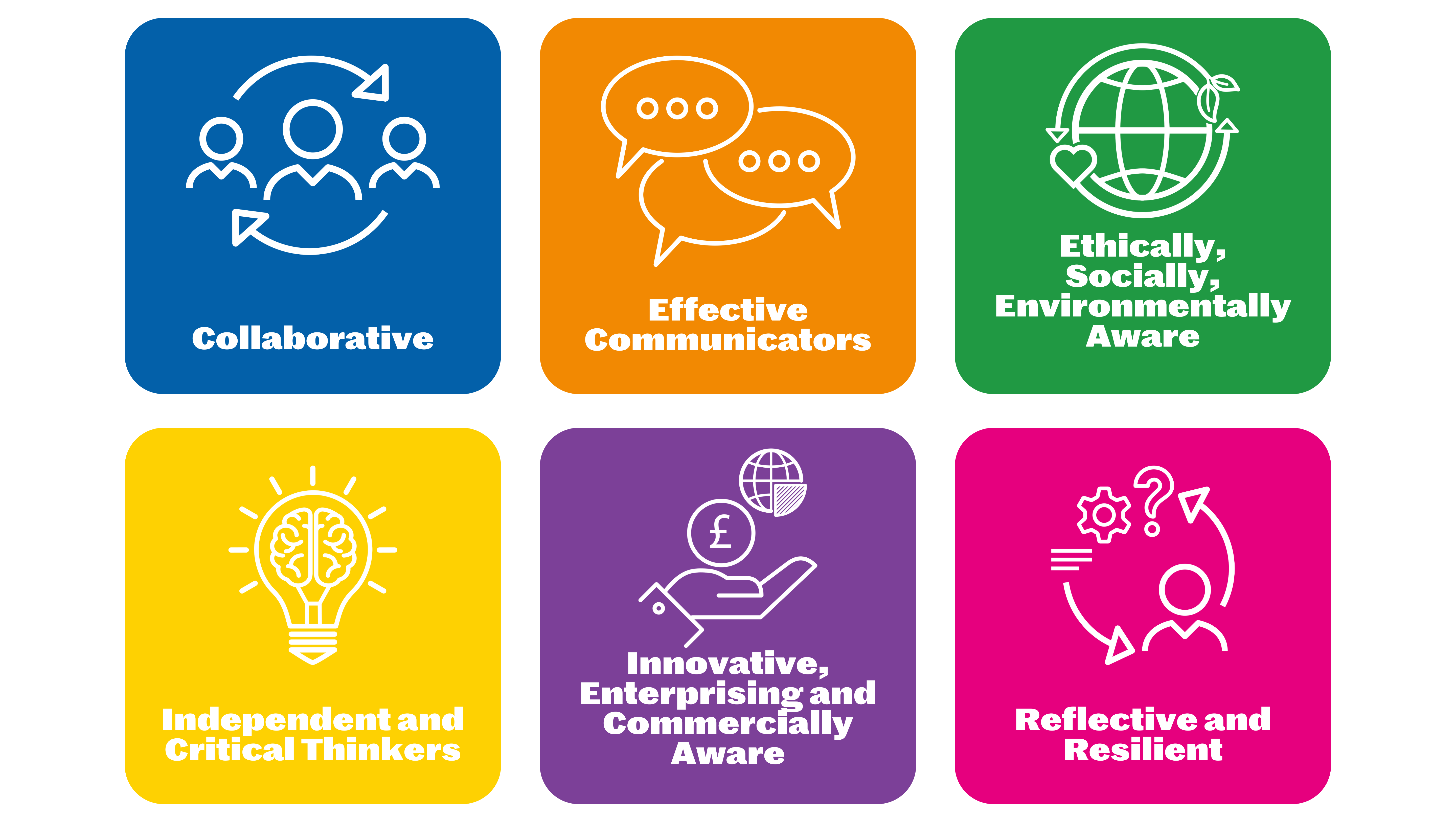 6 different coloured square tiles with white writing and white icons. The icons represent the 6 Graduate Attributes: Collaborative, Effective Communicators, Ethically, Socially, Environmentally Aware, Independent and Critical Thinkers, Innovative and Commercially Aware, Reflective and Resilient.