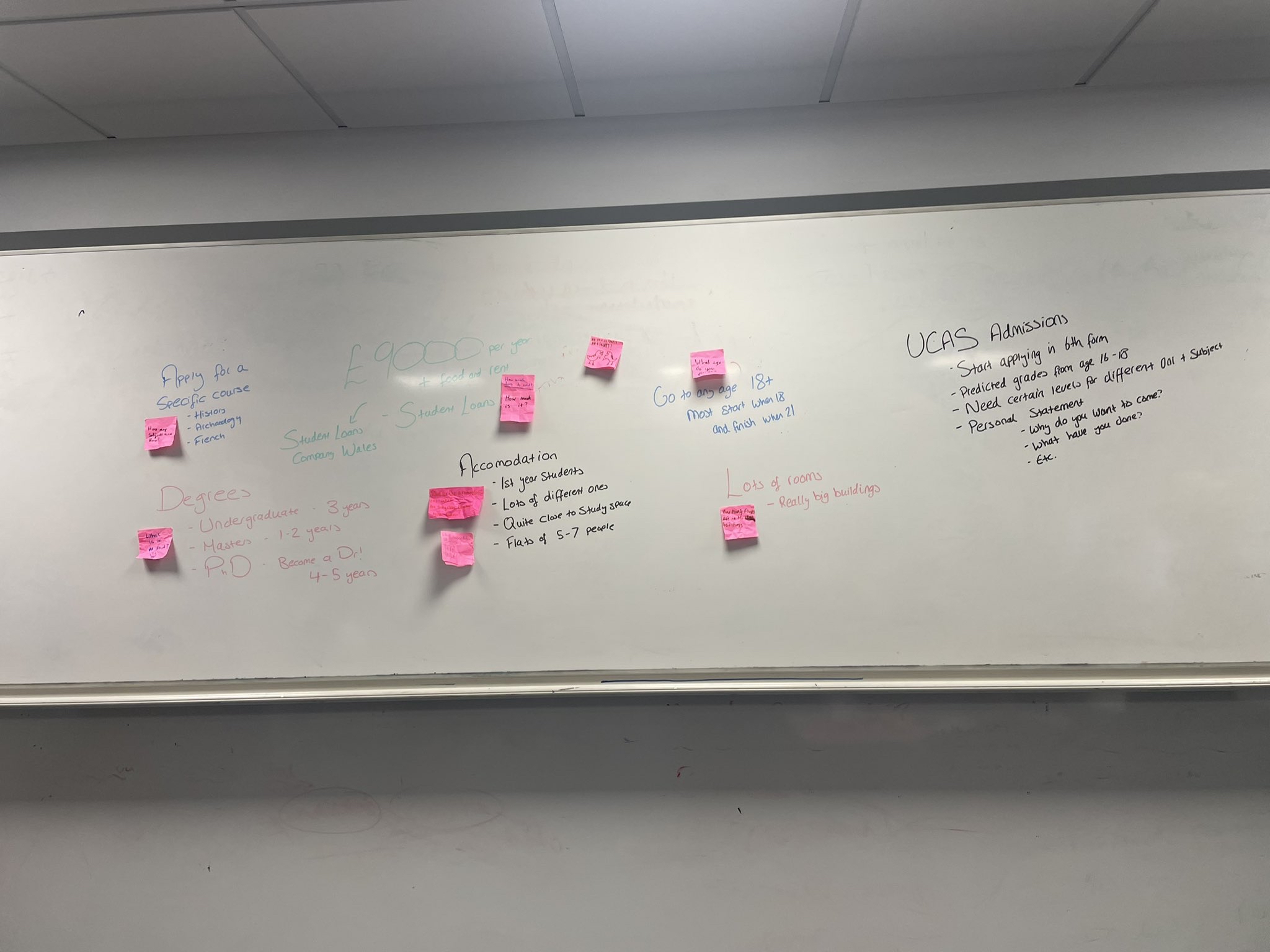 A large whiteboard covered in writing and post it notes from a university Q&A session.