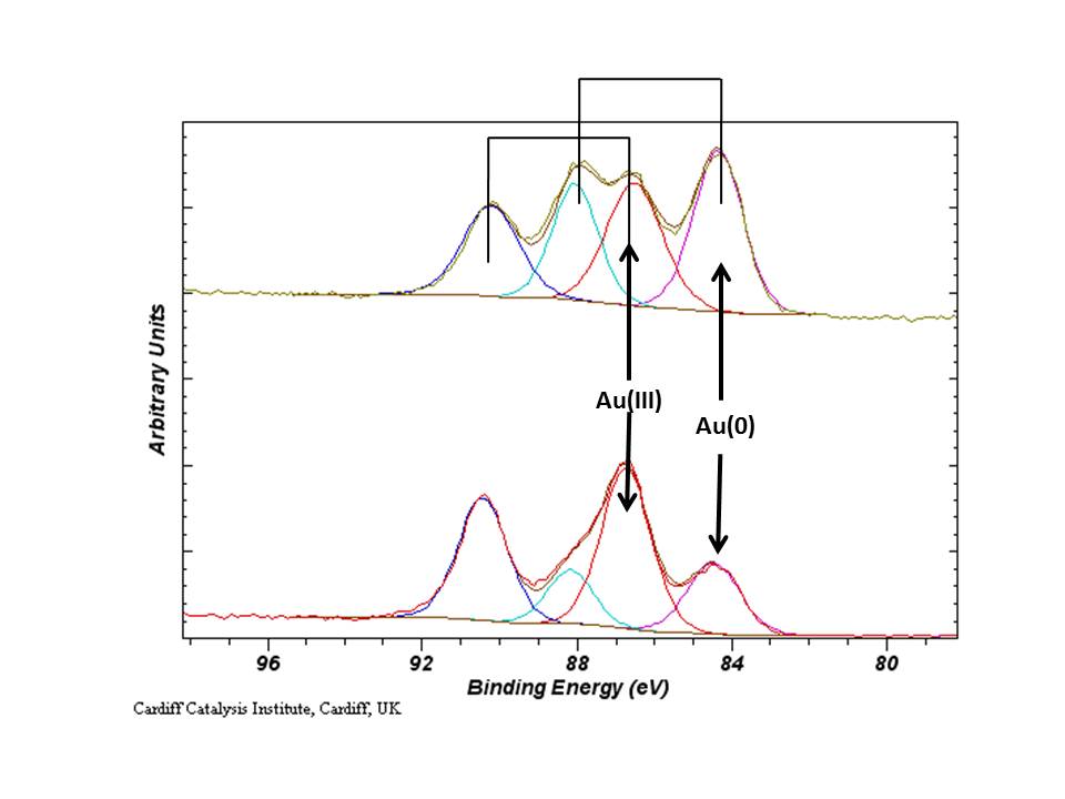 xps peak shift