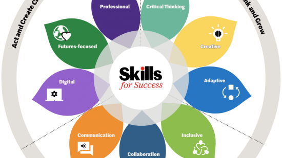 Themâu Datblygiadol