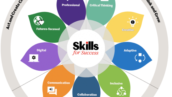 Developmental Themes
