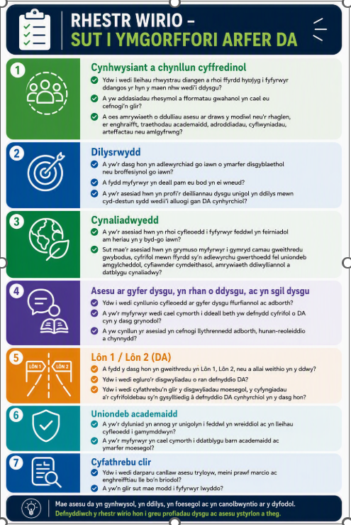 Checklist infographic outlining seven principles for embedding good assessment practice: inclusivity and universal design, authenticity, sustainability, assessment for and of learning, appropriate use of AI (Lane 1/Lane 2), academic integrity, and clear communication. The checklist supports the design of inclusive, ethical and future-focused assessment.