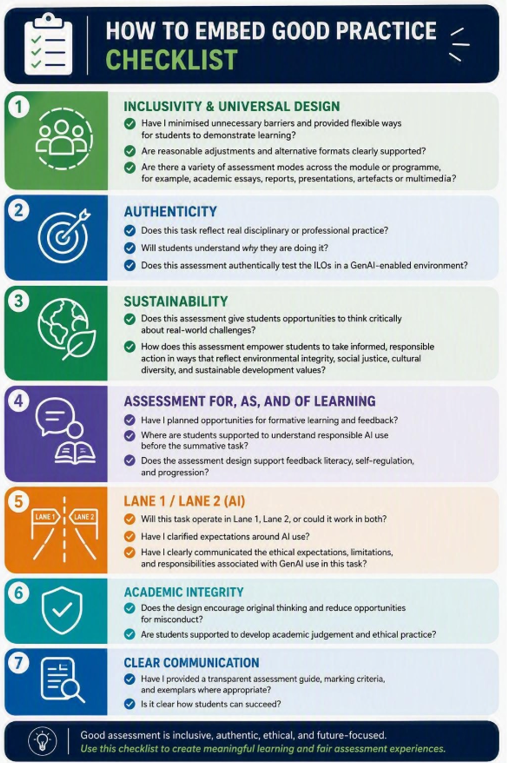 Checklist infographic outlining seven principles for embedding good assessment practice: inclusivity and universal design, authenticity, sustainability, assessment for and of learning, appropriate use of AI (Lane 1/Lane 2), academic integrity, and clear communication. The checklist supports the design of inclusive, ethical and future-focused assessment.